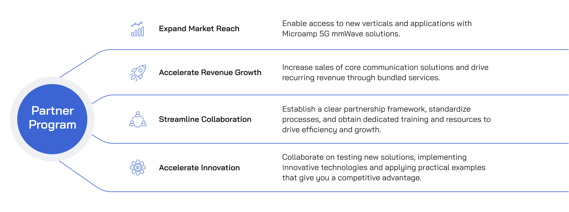 Microamp Launches Partner Program to Accelerate Deployment of Next ...